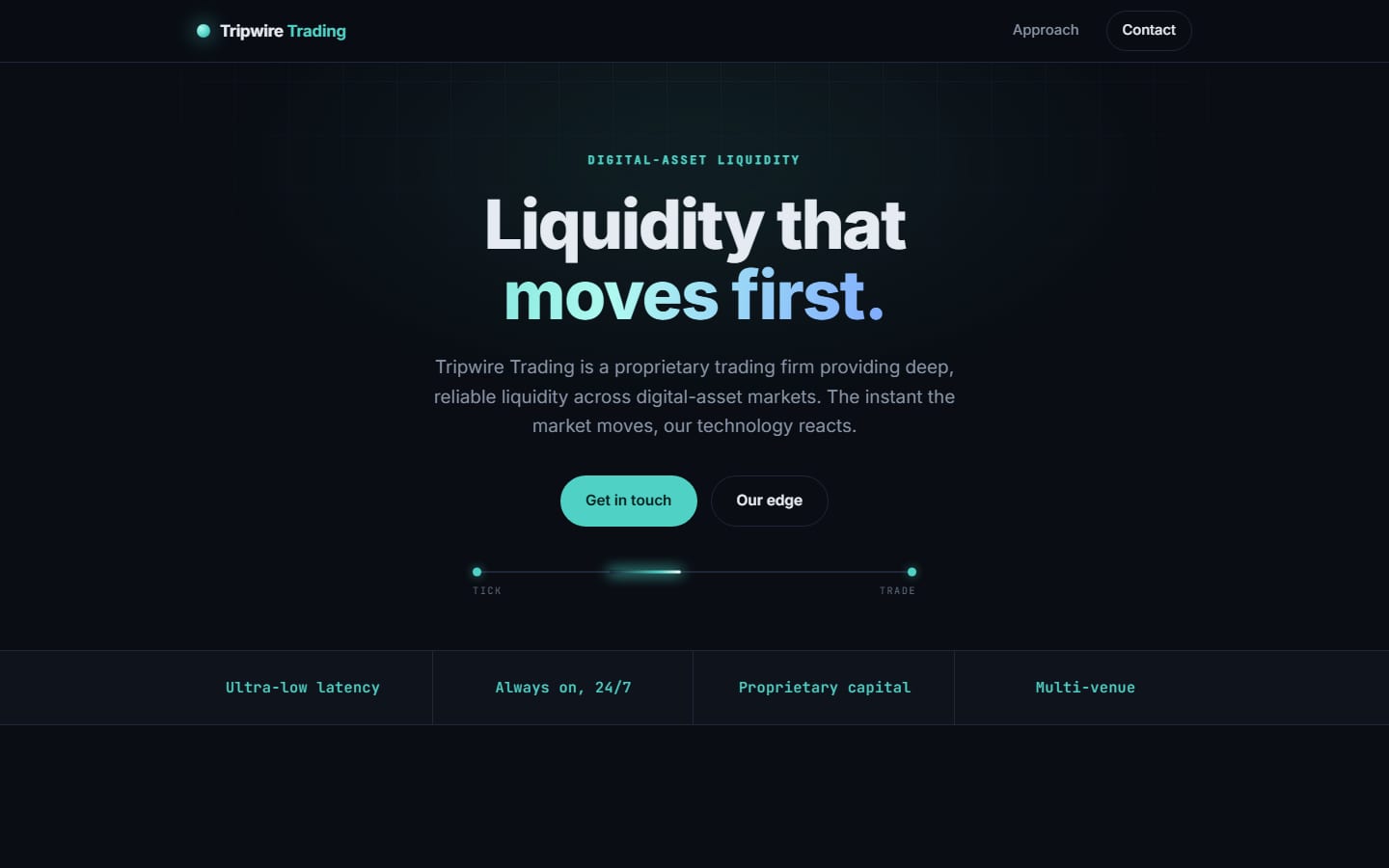 The Tripwire Trading homepage, headlined “Liquidity that moves first.”